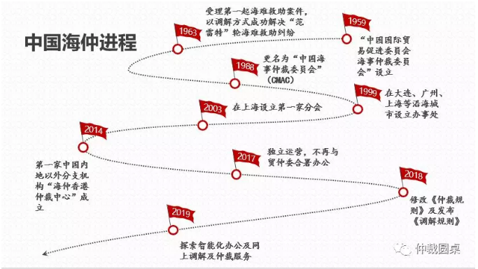 風(fēng)雨六十載 揚帆再續(xù)航 —— 訪中國海事仲裁委員會秘書長顧超